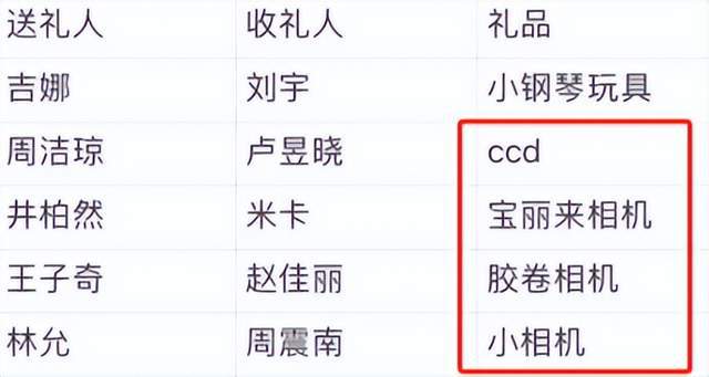 弃微博之夜送礼又添名场面真心礼物太难得龙8中国唯一入口送自己眼罩被208嫌(图8)