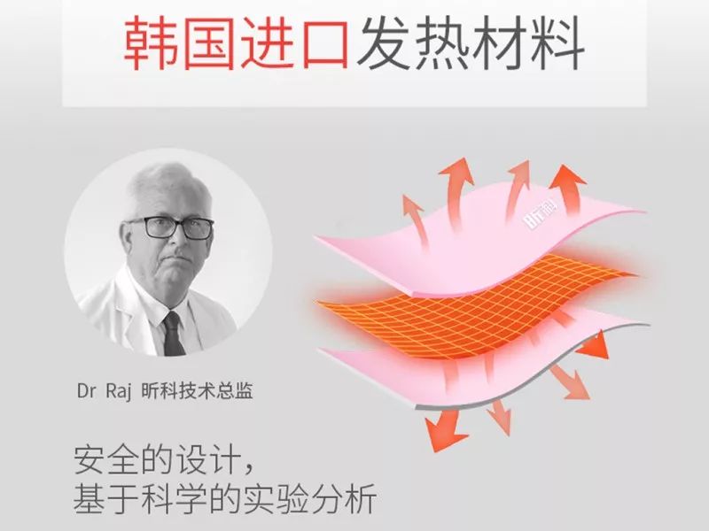 科技眼罩缓疲劳、助睡眠让你舒服到上瘾！Long8国际平台登录入口零差评的黑(图3)