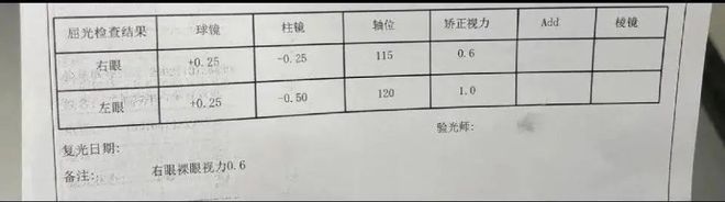 醒来眼角膜烫伤！眼球疼视力倒退？妈呀上海女子戴蒸汽眼罩睡觉一觉(图2)
