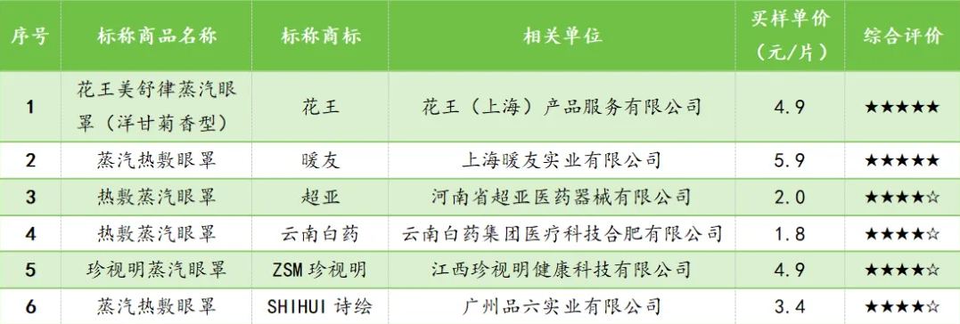 是眼部SPA好搭子？｜申评测30款蒸汽眼罩大测评哪款才