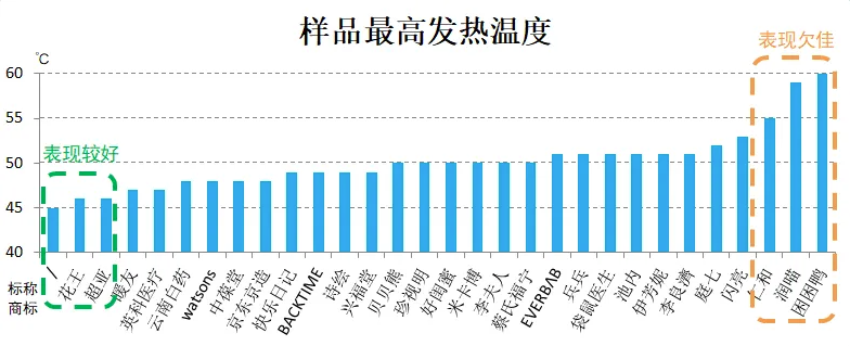 是眼部SPA好搭子？｜申评测30款蒸汽眼罩大测评哪款才(图3)